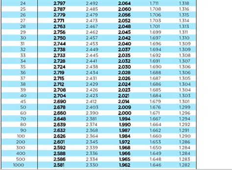 q test values